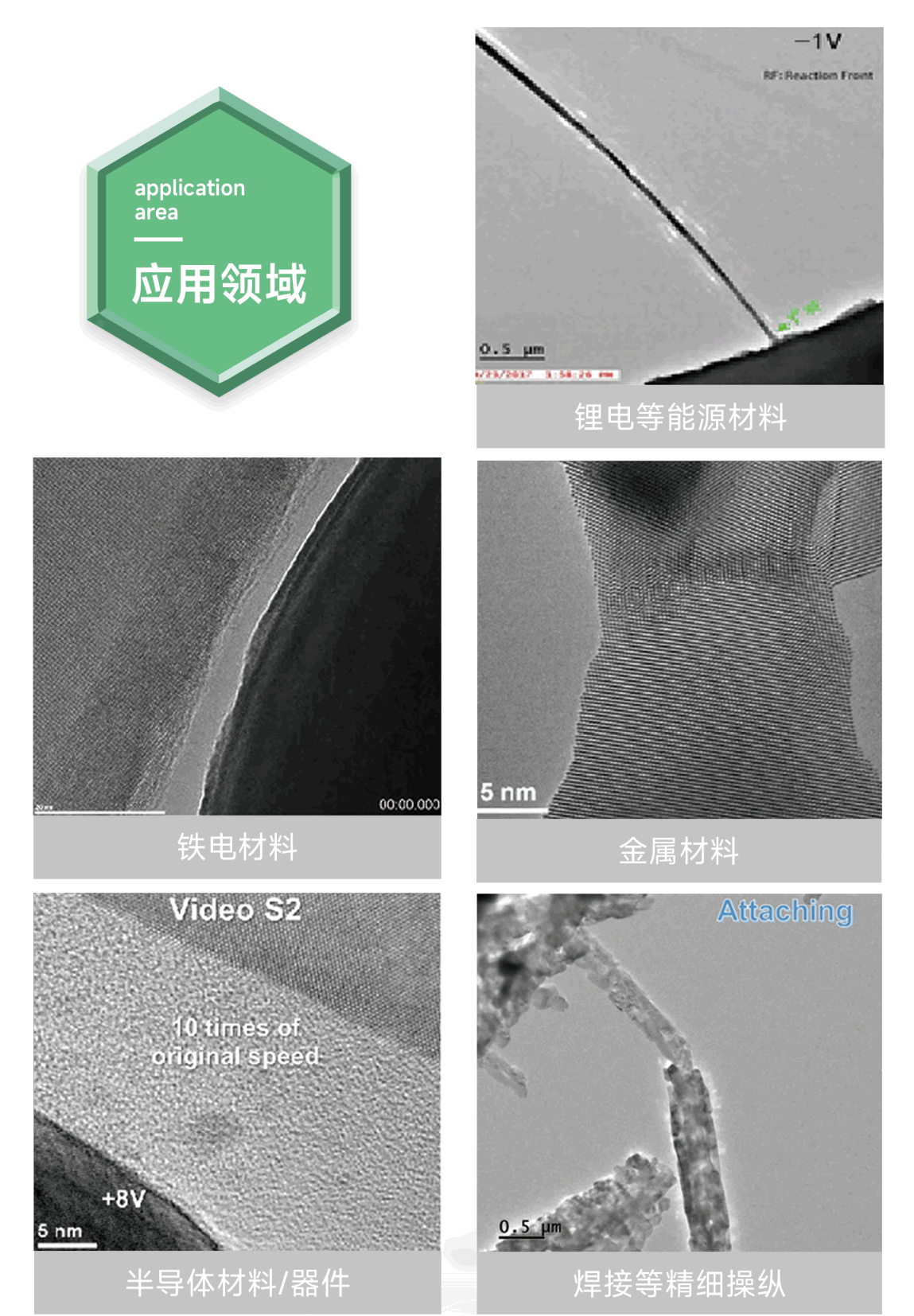 透射電鏡原位STM-TEM電學測量系統(tǒng)應用