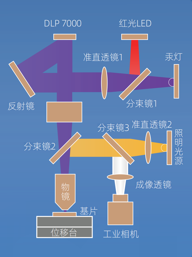 光路遠離結(jié)構(gòu)圖